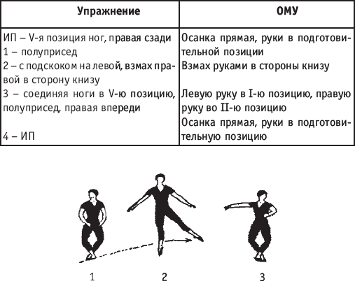 пятая позиция ног, вторая позиция рук - student2.ru