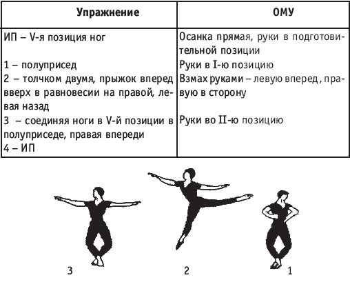 пятая позиция ног, вторая позиция рук - student2.ru