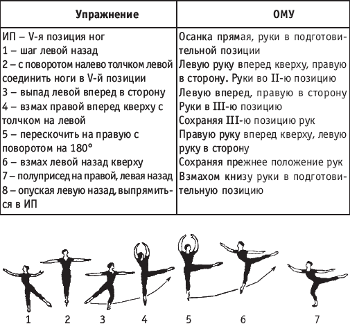 пятая позиция ног, вторая позиция рук - student2.ru