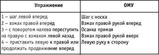 повороты на 90,180,360,540,720 и 1080 градусов. - student2.ru