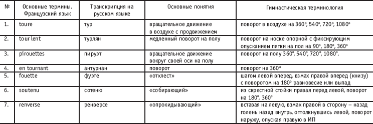 повороты на 90,180,360,540,720 и 1080 градусов. - student2.ru