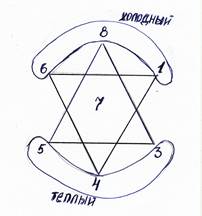 Повторное обесцвечивание - student2.ru