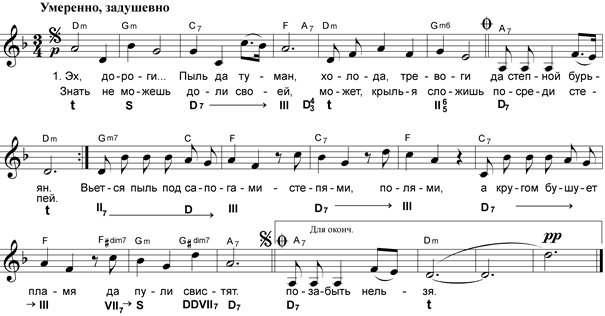 позарастали стежки-дорожки - student2.ru