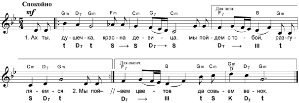 позарастали стежки-дорожки - student2.ru