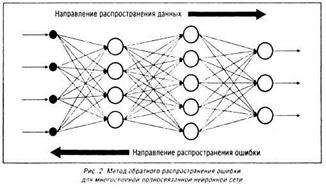 применение интеллектуальных технологий в экономических системах. - student2.ru