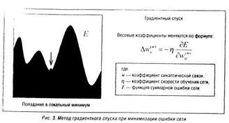 применение интеллектуальных технологий в экономических системах. - student2.ru