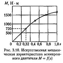 Примеры решения задач - student2.ru