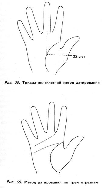 продолжительные взаимоотношения - student2.ru