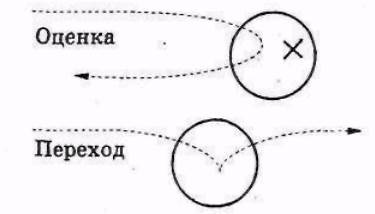 провокационные идеи и гипотезы - student2.ru