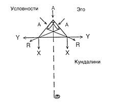 рациональность и модернизм 18 страница - student2.ru