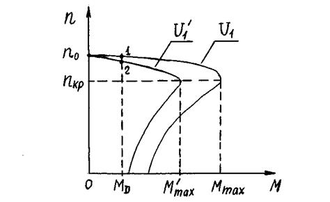Расчет искусственных механических характеристик n(M) при различных способах регулирования частоты вращения трехфазного асинхронного двигателя. - student2.ru