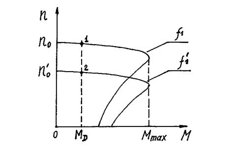 Расчет искусственных механических характеристик n(M) при различных способах регулирования частоты вращения трехфазного асинхронного двигателя. - student2.ru