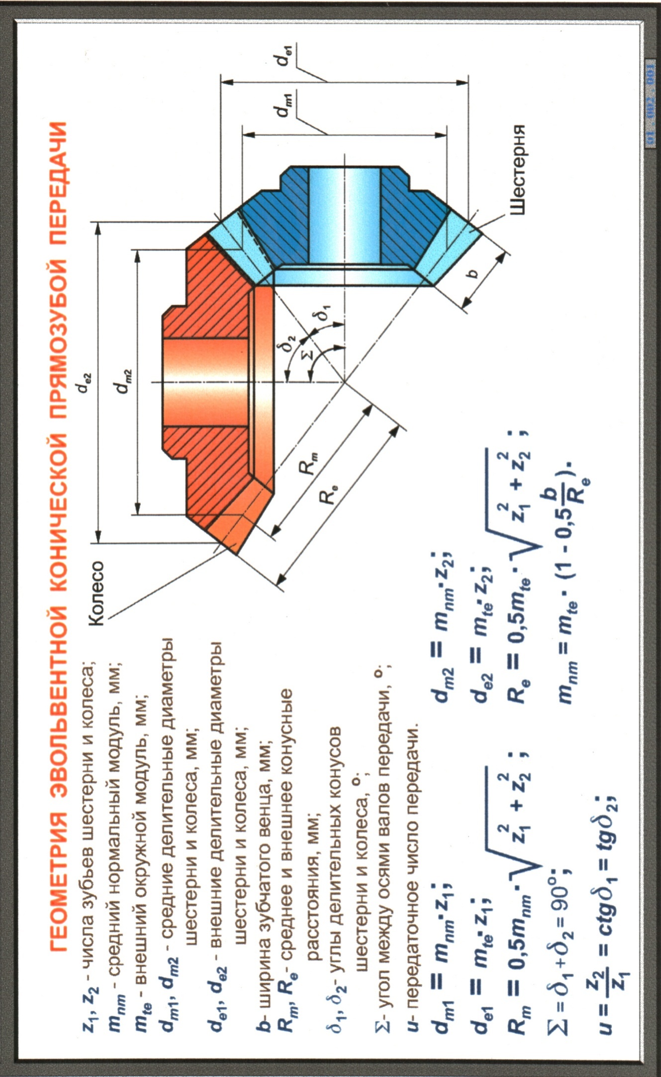 расчет на прочность цилиндрических передач - student2.ru