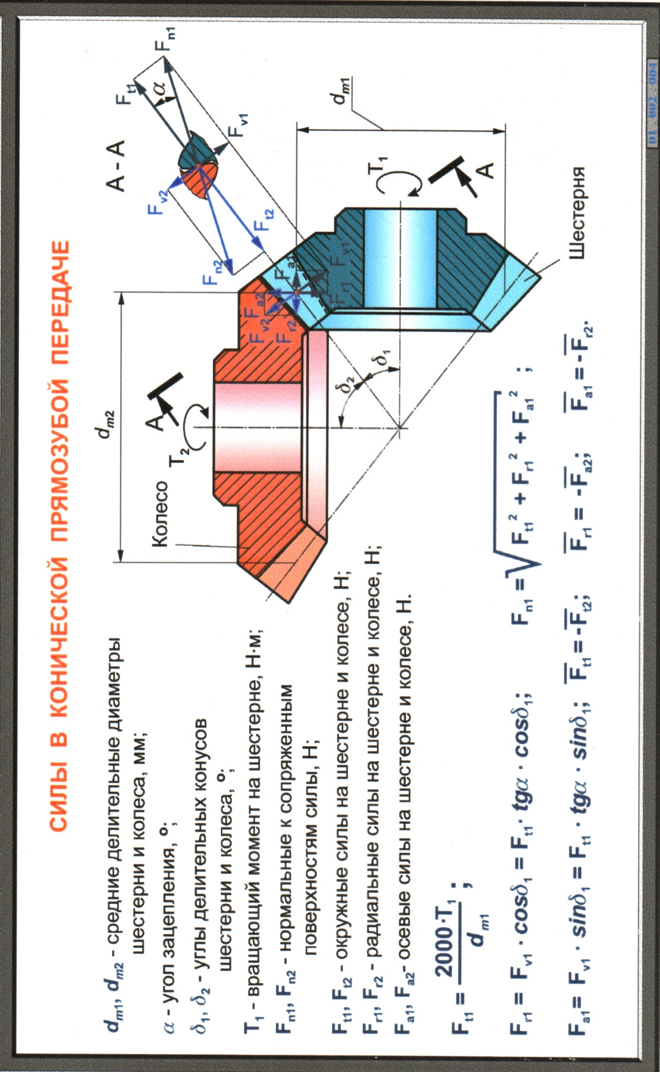 расчет на прочность цилиндрических передач - student2.ru