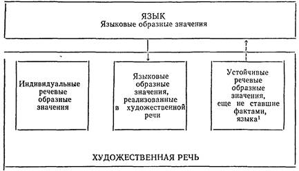 раздел iii. образность художественного текста - student2.ru