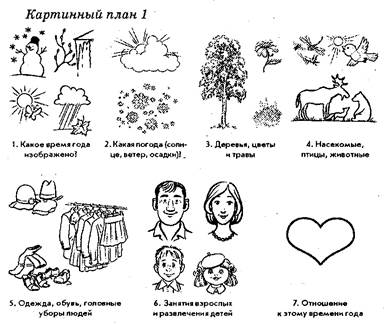 Развиваем связную речь у детей 6-7 лет с ОНР - student2.ru