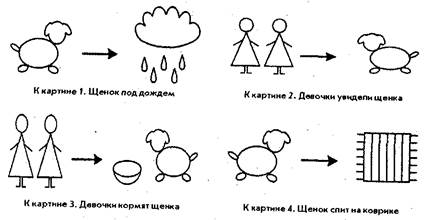 Развиваем связную речь у детей 6-7 лет с ОНР - student2.ru