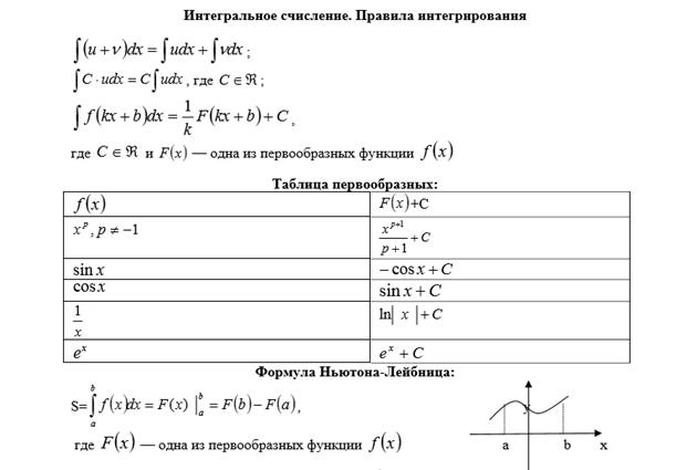 Решение показательных неравенств - student2.ru