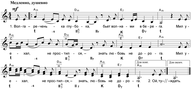 реве та стогне днiпр широкий - student2.ru