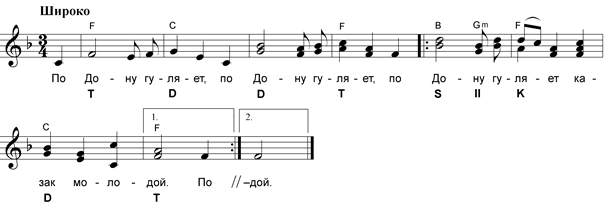 реве та стогне днiпр широкий - student2.ru