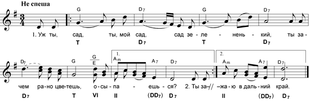 реве та стогне днiпр широкий - student2.ru