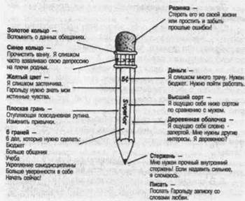 Рисование аналогий из образного мышления - student2.ru