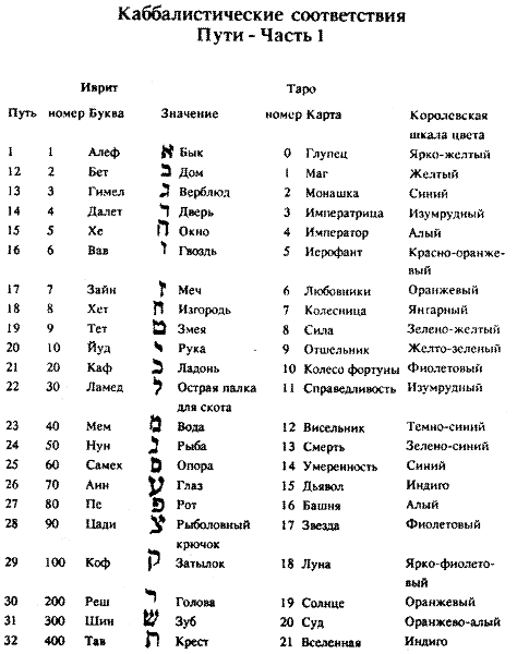 Ритуал Гексаграммы (схема) - student2.ru