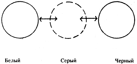 Ритуал Гексаграммы (схема) - student2.ru