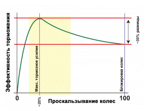 Самый быстрый способ замедления в идеальных условиях - student2.ru