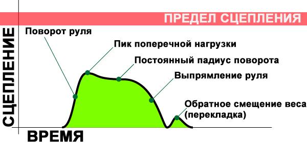 Сбалансированное нажатие и удержание нейтрального газа - student2.ru