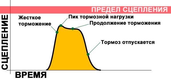 Сбалансированное нажатие и удержание нейтрального газа - student2.ru