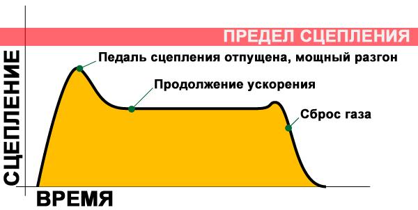 Сбалансированное нажатие и удержание нейтрального газа - student2.ru