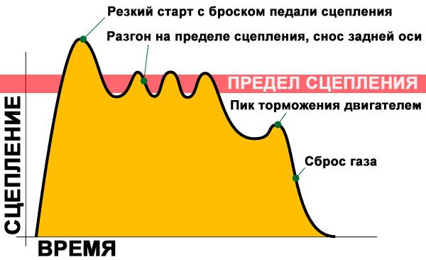 Сбалансированное нажатие и удержание нейтрального газа - student2.ru