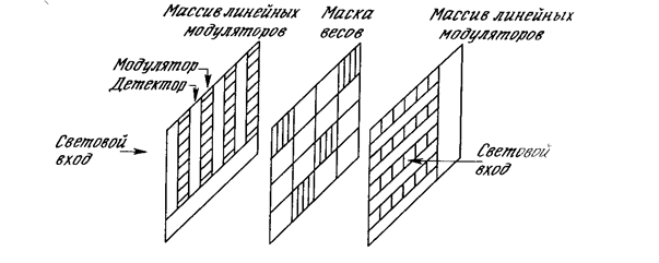 Сети Хопфилда на базе электронно-оптических матричных умножителей - student2.ru