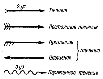 шкала для визуальной оценки силы ветра - student2.ru