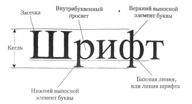 Шрифты и основные элементы его начертания. - student2.ru