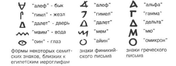 Шрифты и основные элементы его начертания. - student2.ru