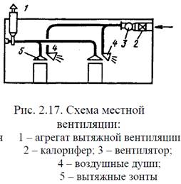 Системы вентиляции и кондиционирования. Их классификация, устройство, область применения - student2.ru