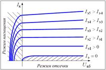 Схемы включения биполярного транзистора - student2.ru