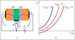 Схемы включения биполярного транзистора - student2.ru