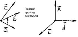 Смешанное произведение трех векторов - student2.ru