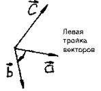 Смешанное произведение трех векторов - student2.ru