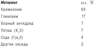 состав стоматологического фарфора - student2.ru