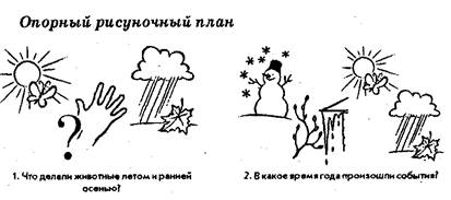 Составление рассказов от имени диких животных леса и коллективного рассказа-описания сюжетной многофигурной картины. - student2.ru