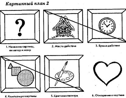 Составление рассказов от имени диких животных леса и коллективного рассказа-описания сюжетной многофигурной картины. - student2.ru