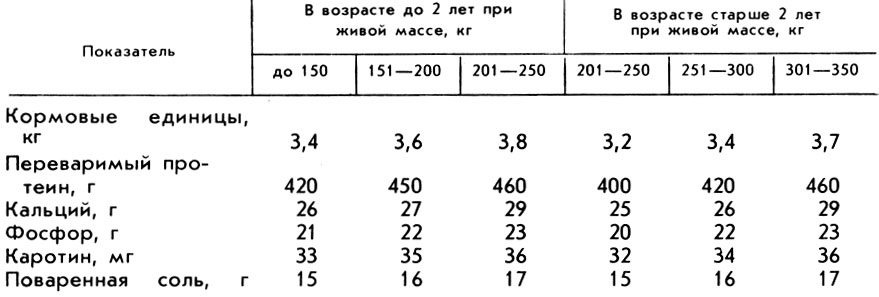 созревание спермиев (спермиогенез) - student2.ru