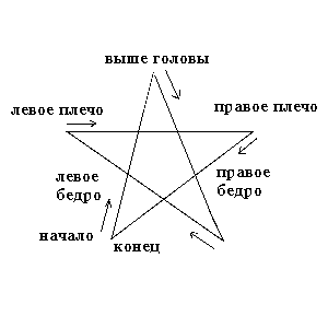 Способ разложения карт по 15 - student2.ru