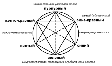 Среди красных плодов можно назвать вишню, малину, яблоки, среди цветов - мак и розу. Мак - это символ земли, сна, забвения. Красная роза символизирует сегодня почти исключительно любовь и эрос. - student2.ru