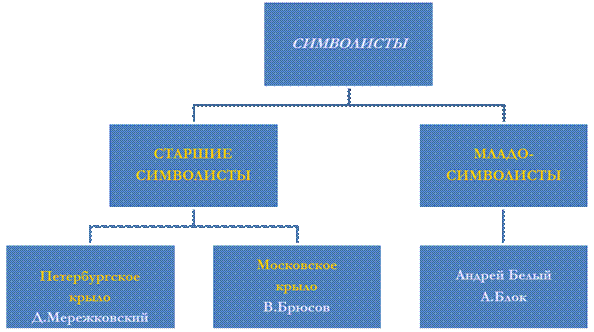 СТАРШЕЕ ПОКОЛЕНИЕ СИМВОЛИСТОВ 80 – 90-Е ГГ. XIX ВЕКА - student2.ru