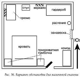 Стимуляция отдельных участков - student2.ru